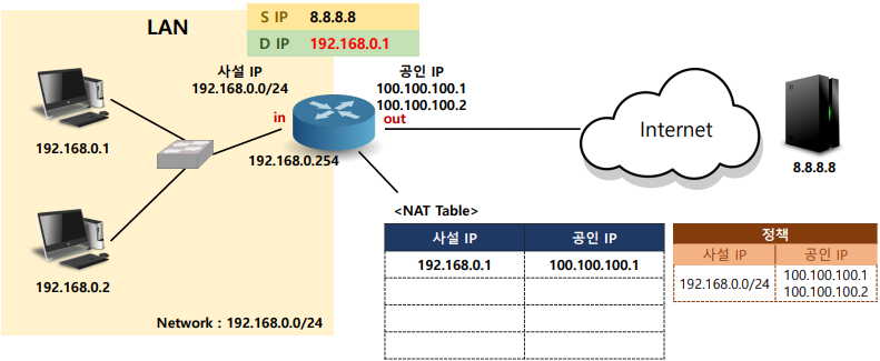 화면 캡처 2022-09-12 175533